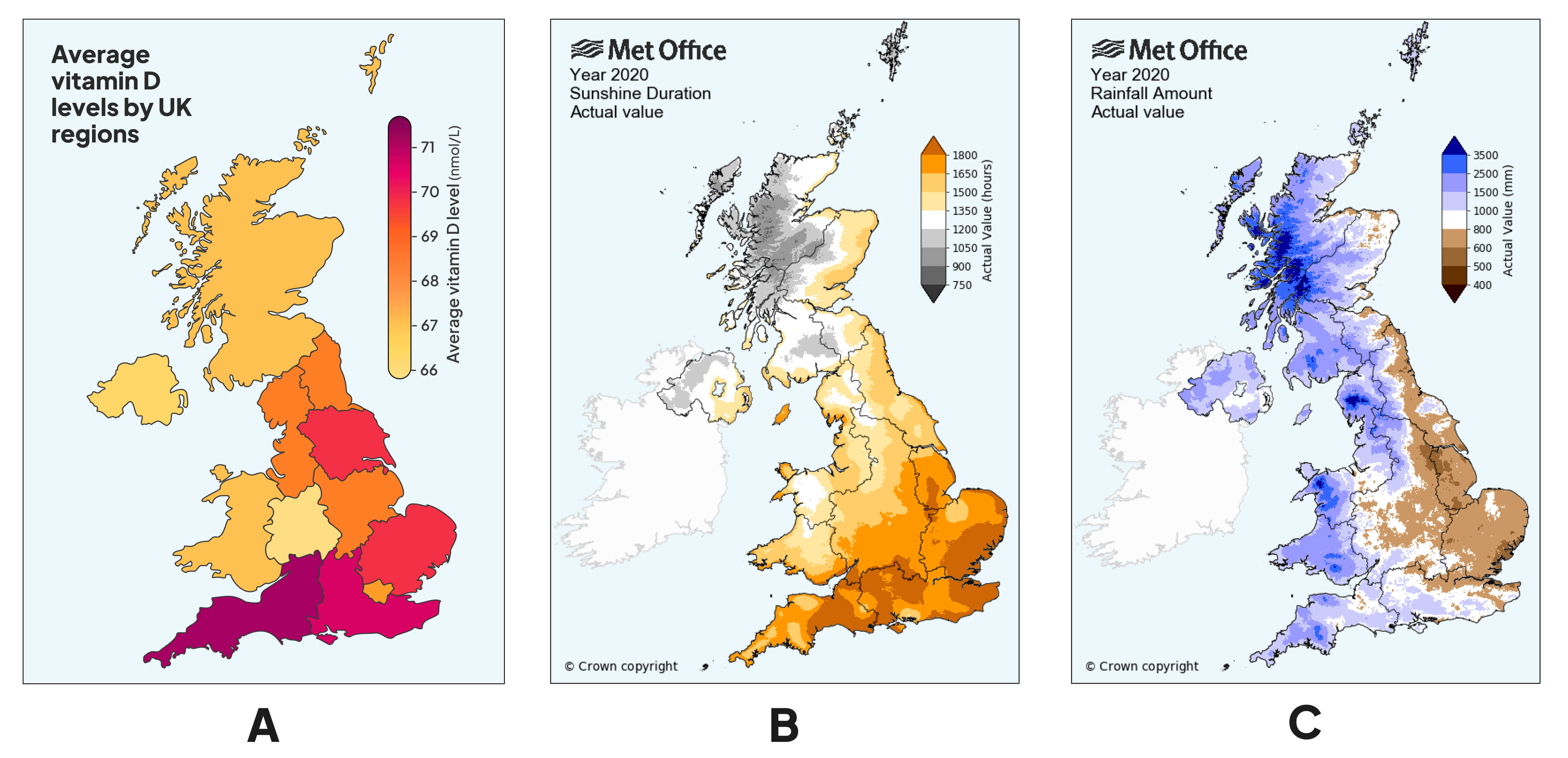 Average vitamin D levels by month graph